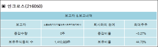 스톤애드 이미지