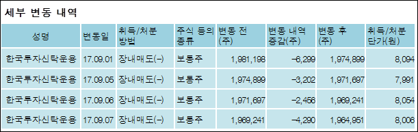 (주)에스비에스콘텐츠허브 이미지