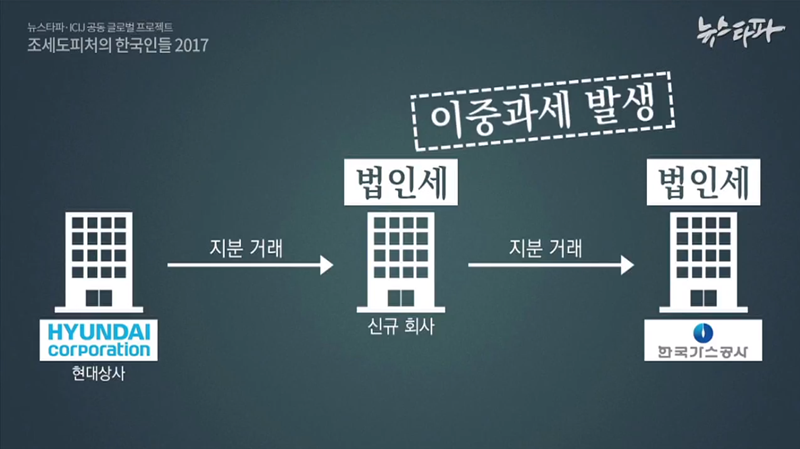 현대가스상사 이미지