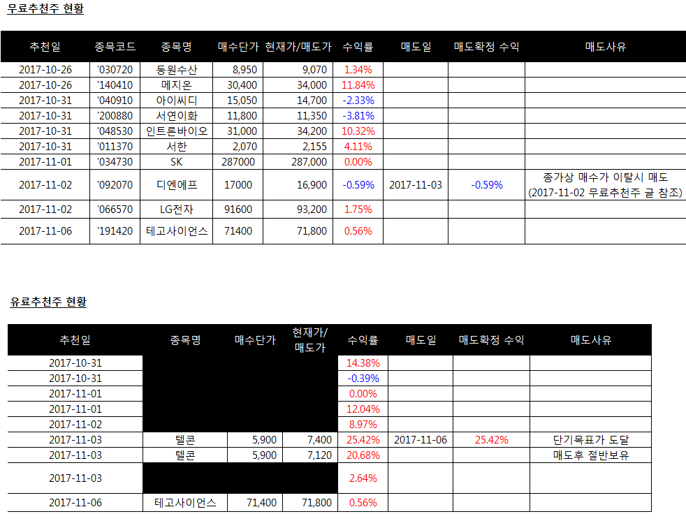에스엠케미칼(주) 이미지