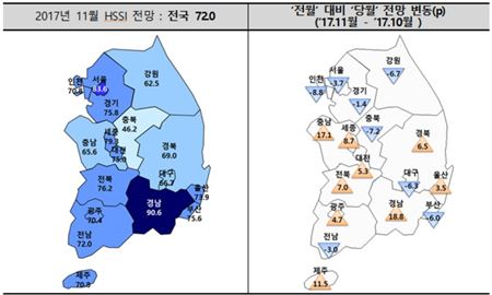 11월 분양경기실사지수(HSSI) 전망