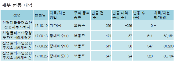 (주)한라홀딩스 이미지