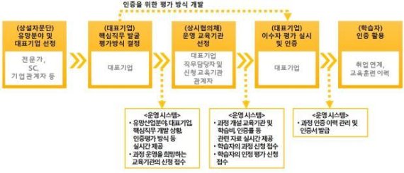 디그리 이미지