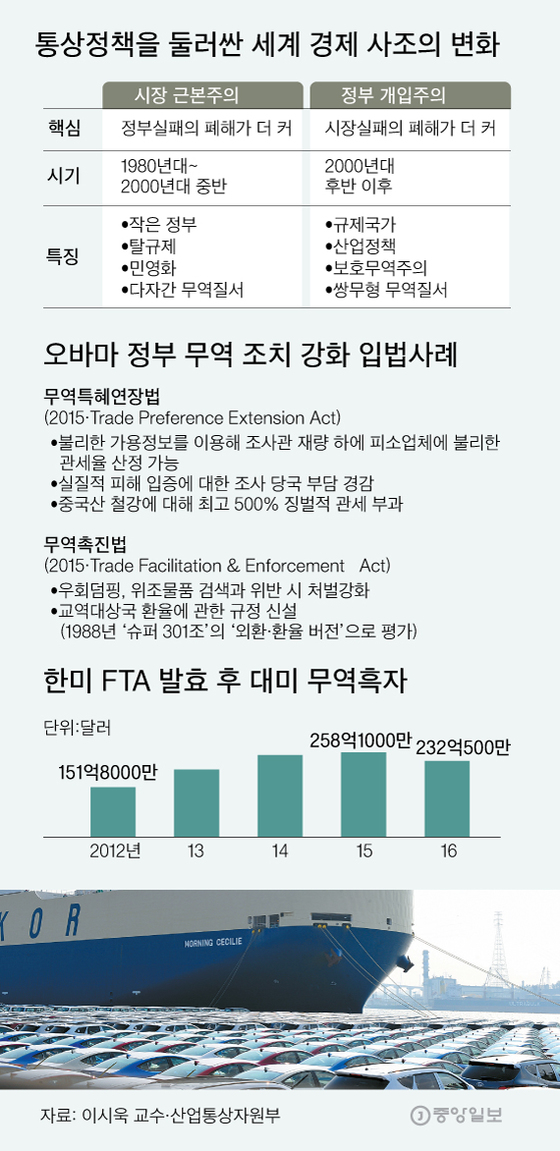 [그래픽=이정권 기자 gaga@joongang.co.kr]
