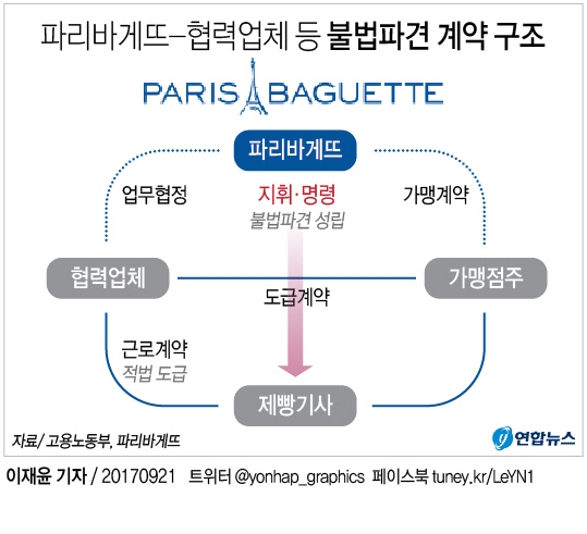휴먼스탭스 이미지