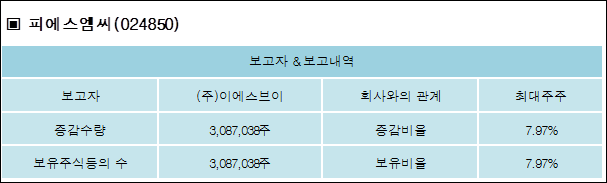 (주) 피에스엠씨 이미지