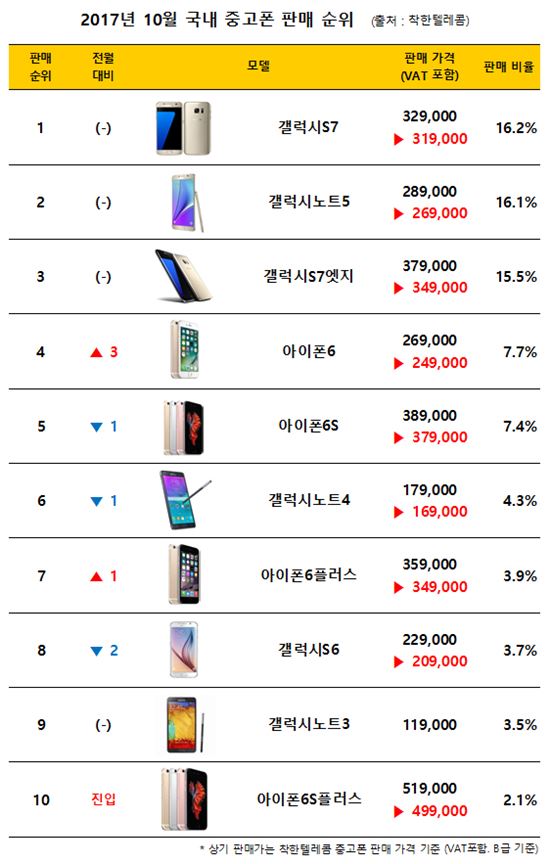 아시아중고폰 이미지