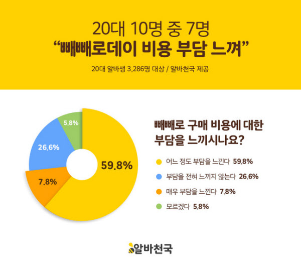 데이 이미지