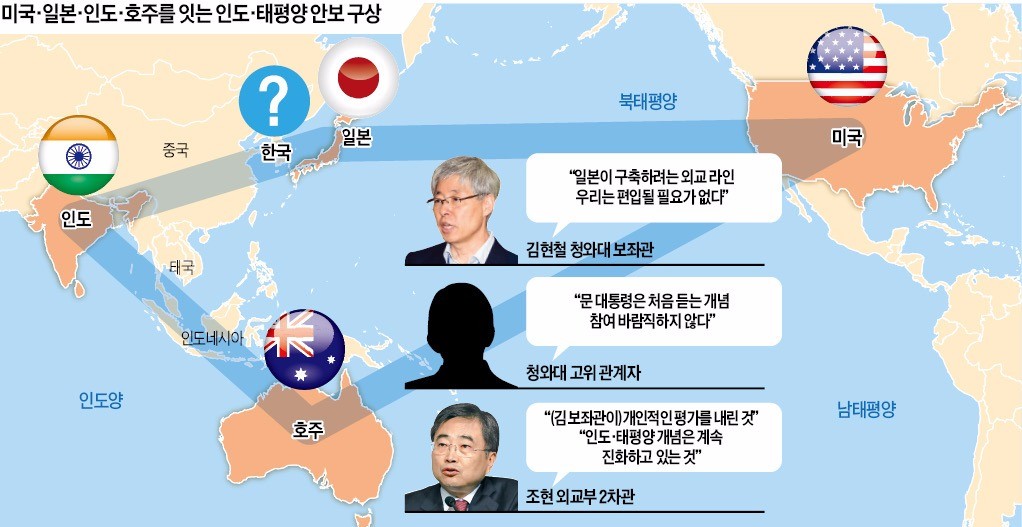 태평양 이미지