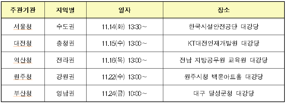 지역별 교육일자 및 장소 [자료제공: 국토교통부]