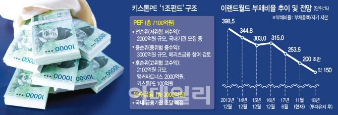 원월드파트너스 이미지