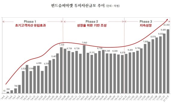 슈퍼마켓 이미지