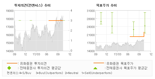한솔유화 이미지