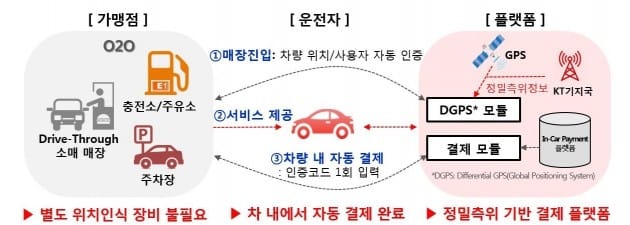 E1카서비스 이미지