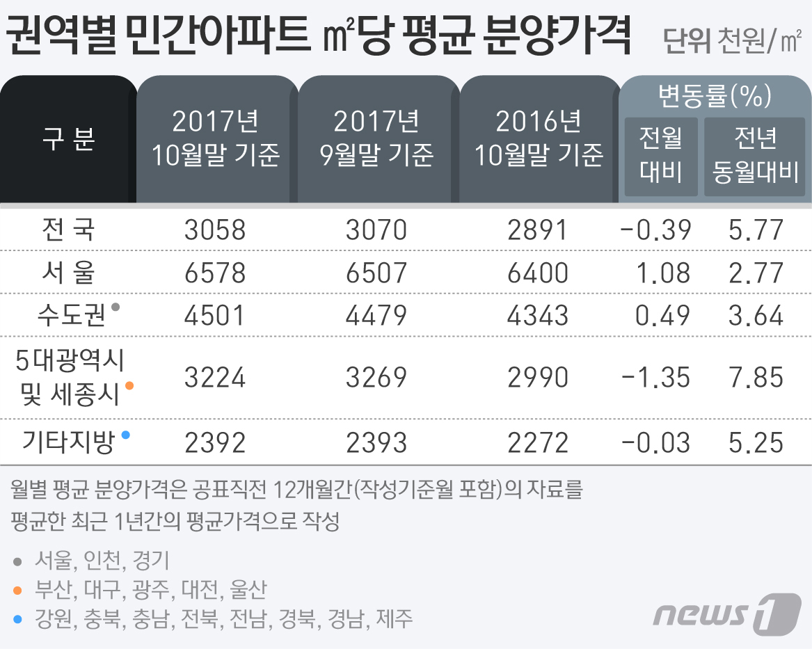 © News1 방은영 디자이너