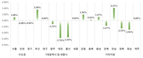 10월말 기준 시도별 민간아파트 평균 분양가 전월대비 변동률.  /HUG 제공