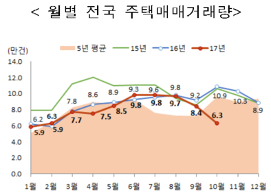 국토부 제공