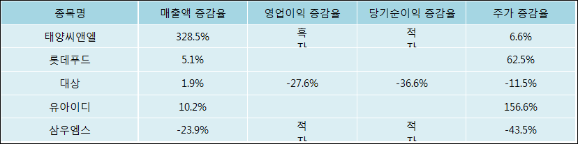씨앤엘그룹 이미지