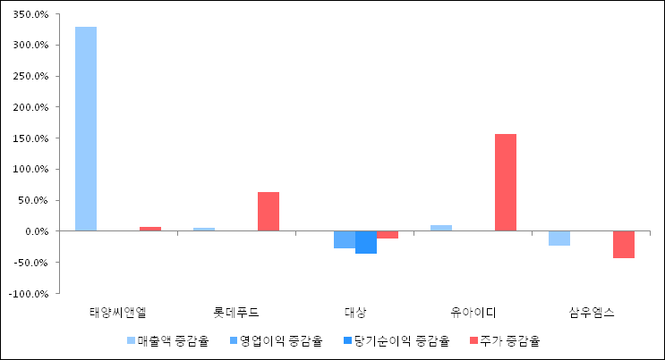 씨앤엘그룹 이미지