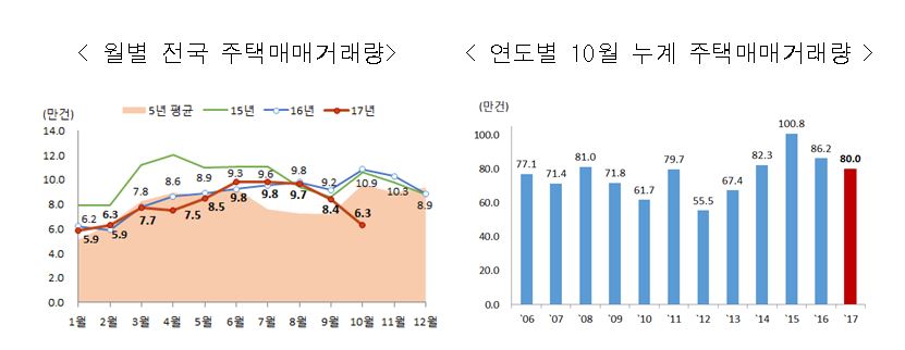 /사진제공=국토교통부