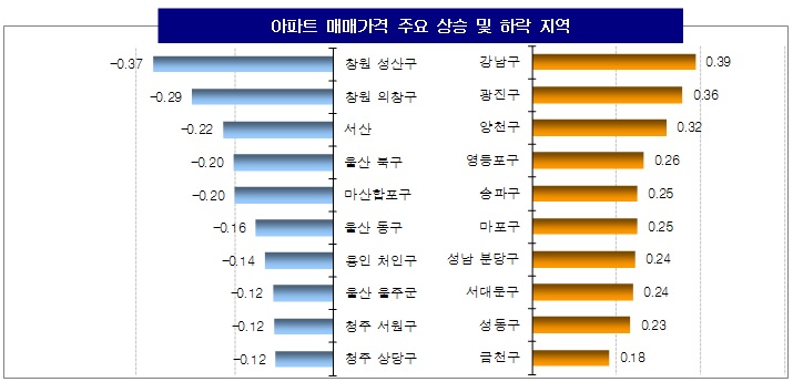 /자료제공=KB국민은행