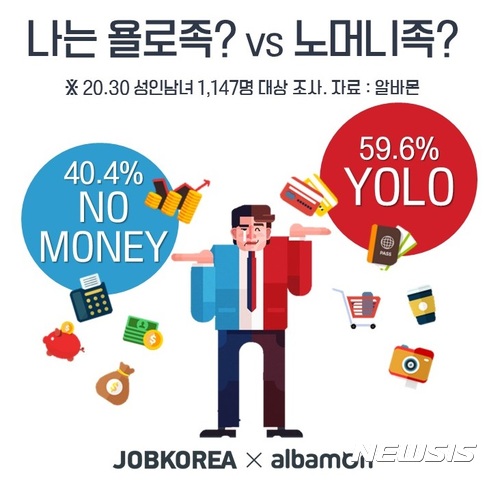 욜로 이미지