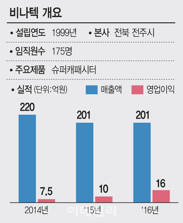 대우매점 이미지