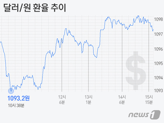 © News1 이은주 디자이너