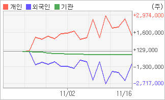 동서울식품 이미지