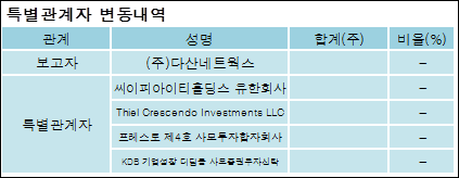 (주)다산네트웍스 이미지