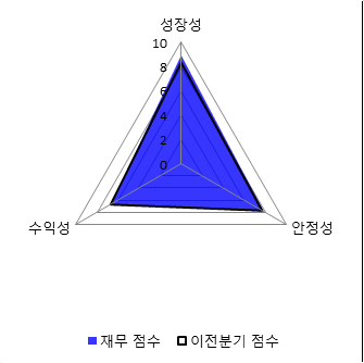 대우종합부품 이미지
