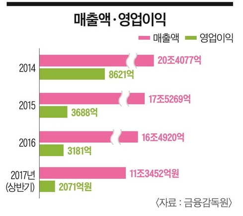 조선상사 이미지