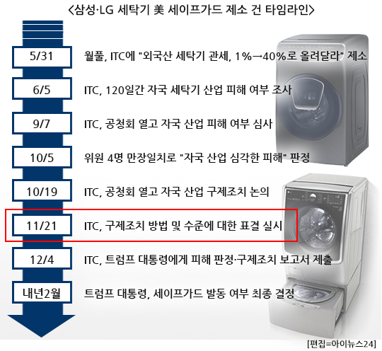 월풀산업 이미지