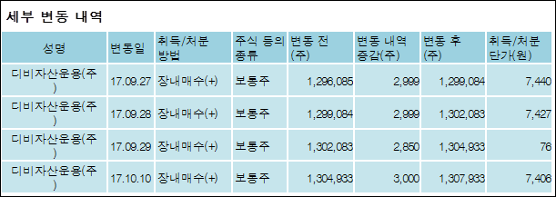 (주)에스비에스콘텐츠허브 이미지