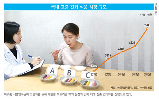 송영푸드 이미지