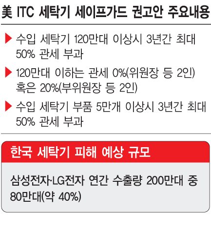 월풀사 이미지