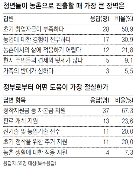 여유드림 이미지