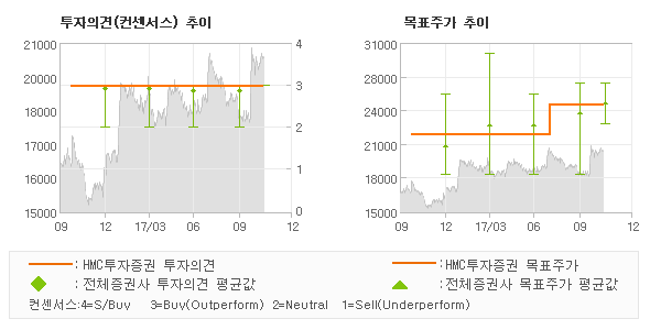 제일투자컨설팅 이미지