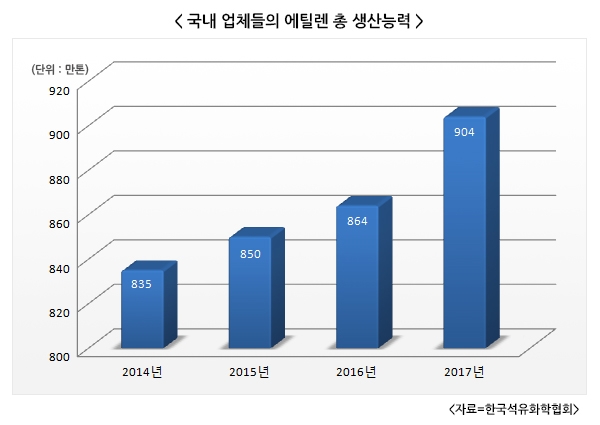 유화설비 이미지
