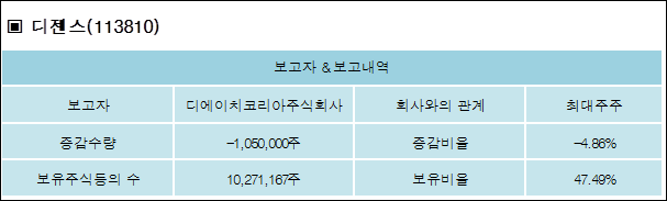 주식회사 디에이치코리아 이미지