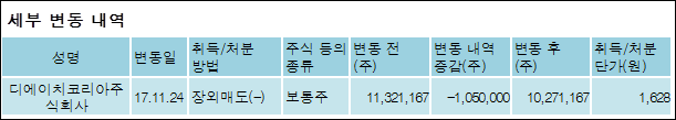 주식회사 디에이치코리아 이미지