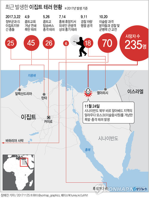 [그래픽] 이집트의 '화약고' 시나이반도…IS 지부 근거지로 급부상