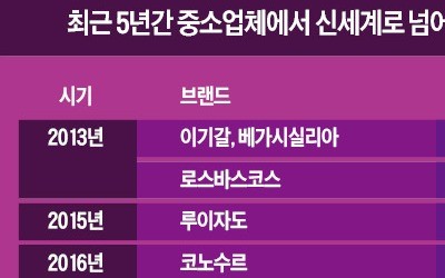 아영인터네셔널 이미지