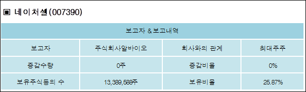 주식회사 보고바이오 이미지