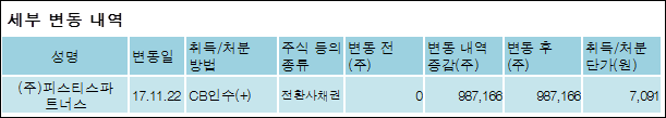 (주)투비파트너스 이미지