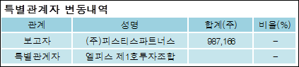 (주)투비파트너스 이미지