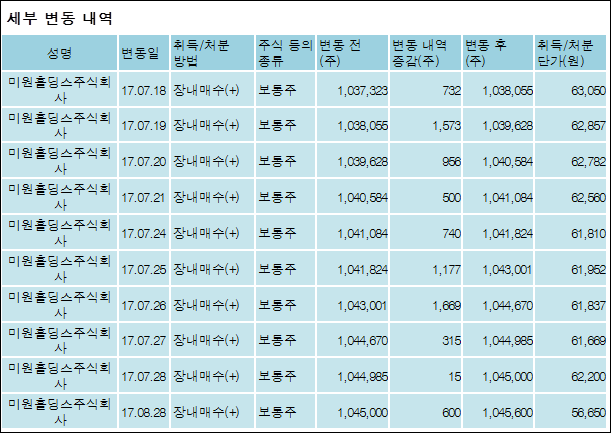 에스씨주식회사 이미지