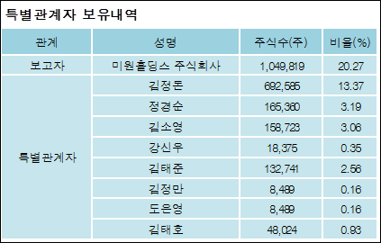 에스씨주식회사 이미지
