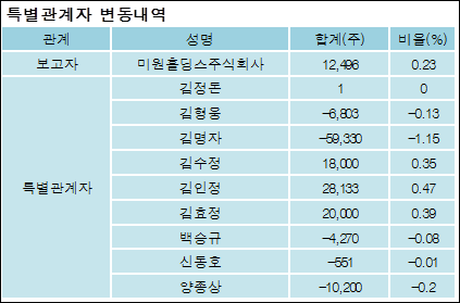 에스씨주식회사 이미지