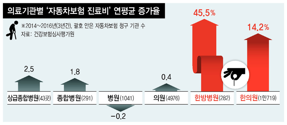 자동차병원 이미지